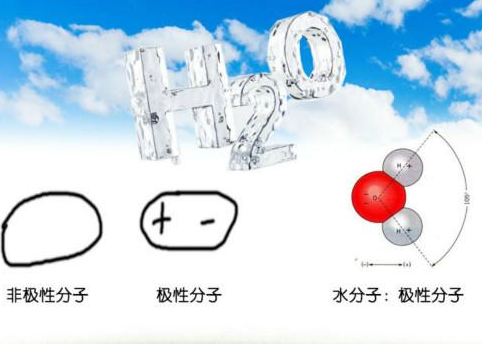 微波加热介质结构图 微波加热介质结构图