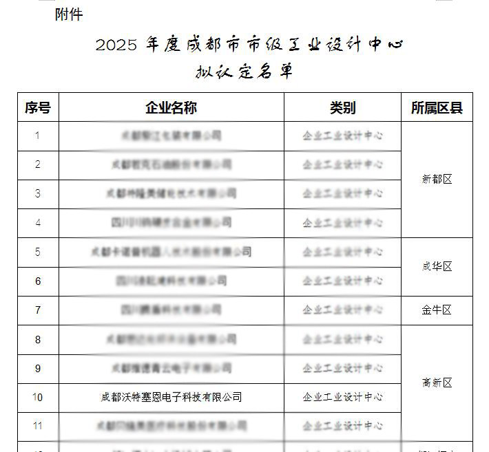 成都市市级工业中心认定